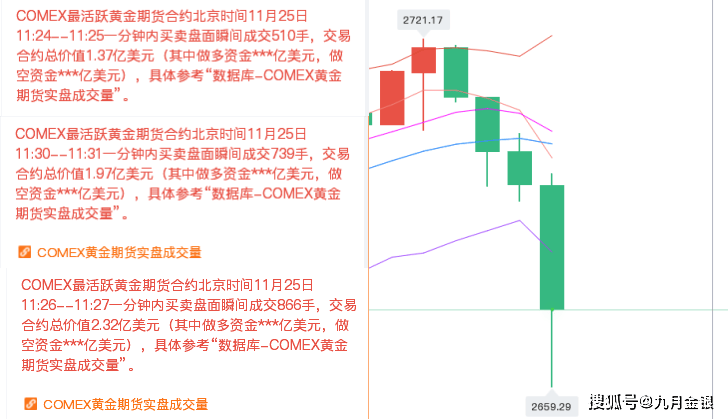 （2025年1月9日）黄金期货和comex黄金今日价格行情查询