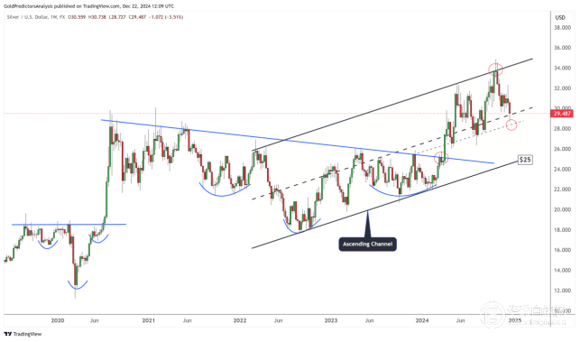 （2025年1月9日）今日白银期货和comex白银最新价格查询