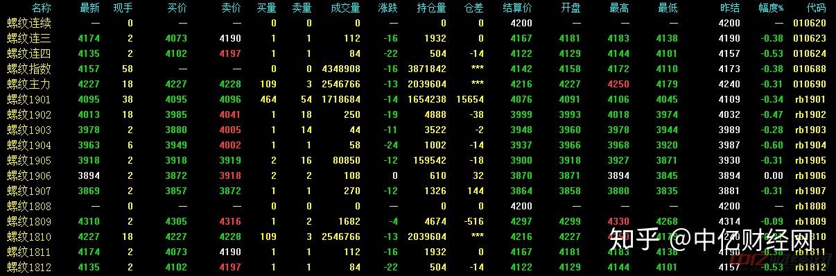（2025年1月9日）今日螺纹钢期货价格行情查询
