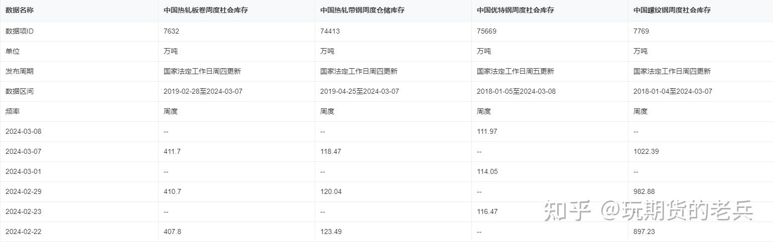 （2025年1月9日）今日螺纹钢期货价格行情查询