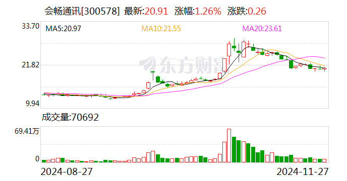 盛景微最新股东户数环比下降6.96% 筹码趋向集中
