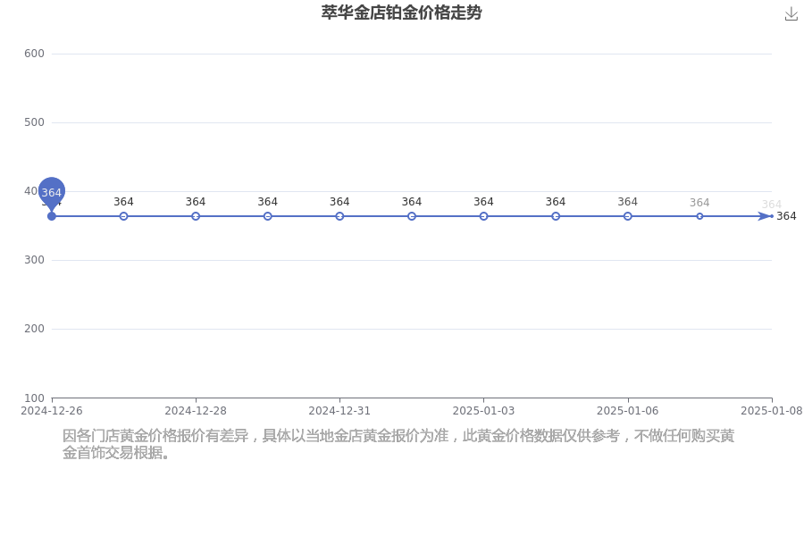 2025年1月9日今日宁波高线最新价格查询