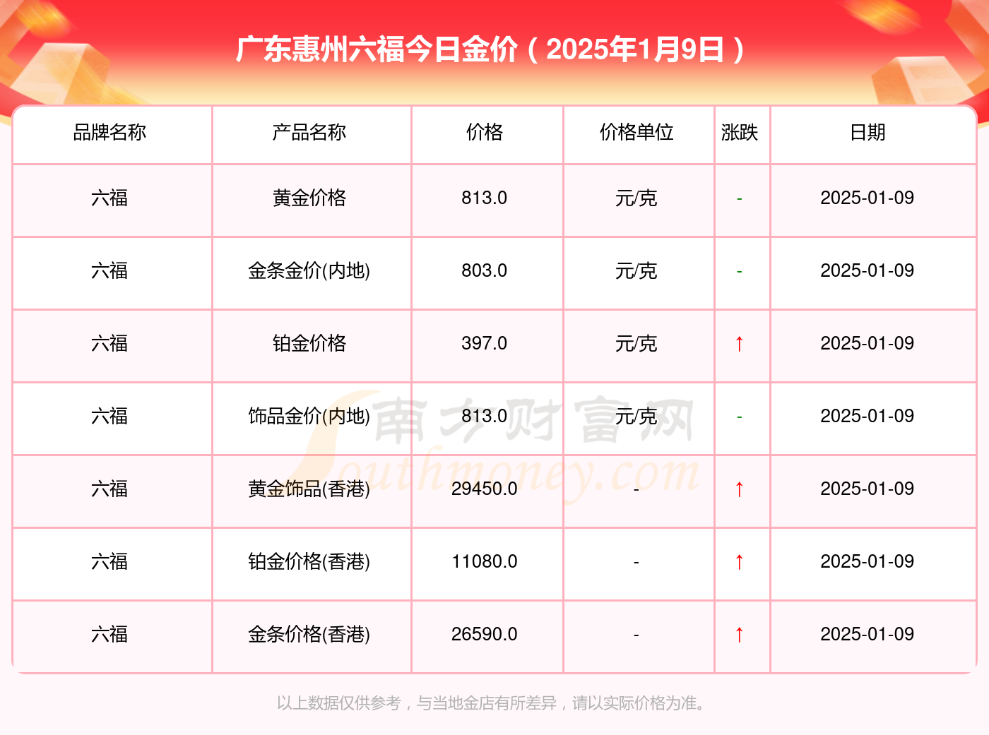 2025年1月9日今日宁波高线最新价格查询