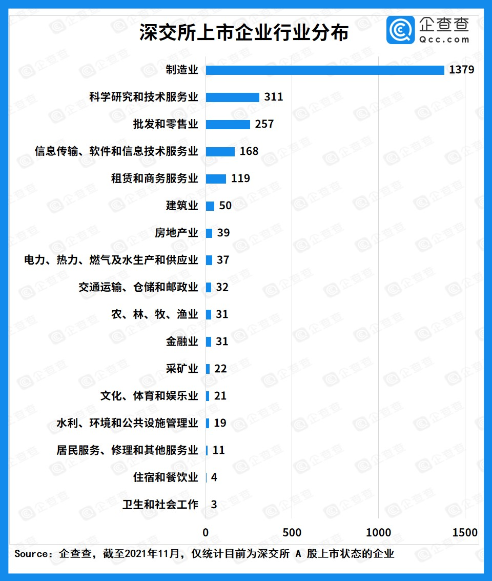 央行披露债市“科技板”阶段性成果，发行规模已超2500亿，未来重点支持头部股权投资机构
