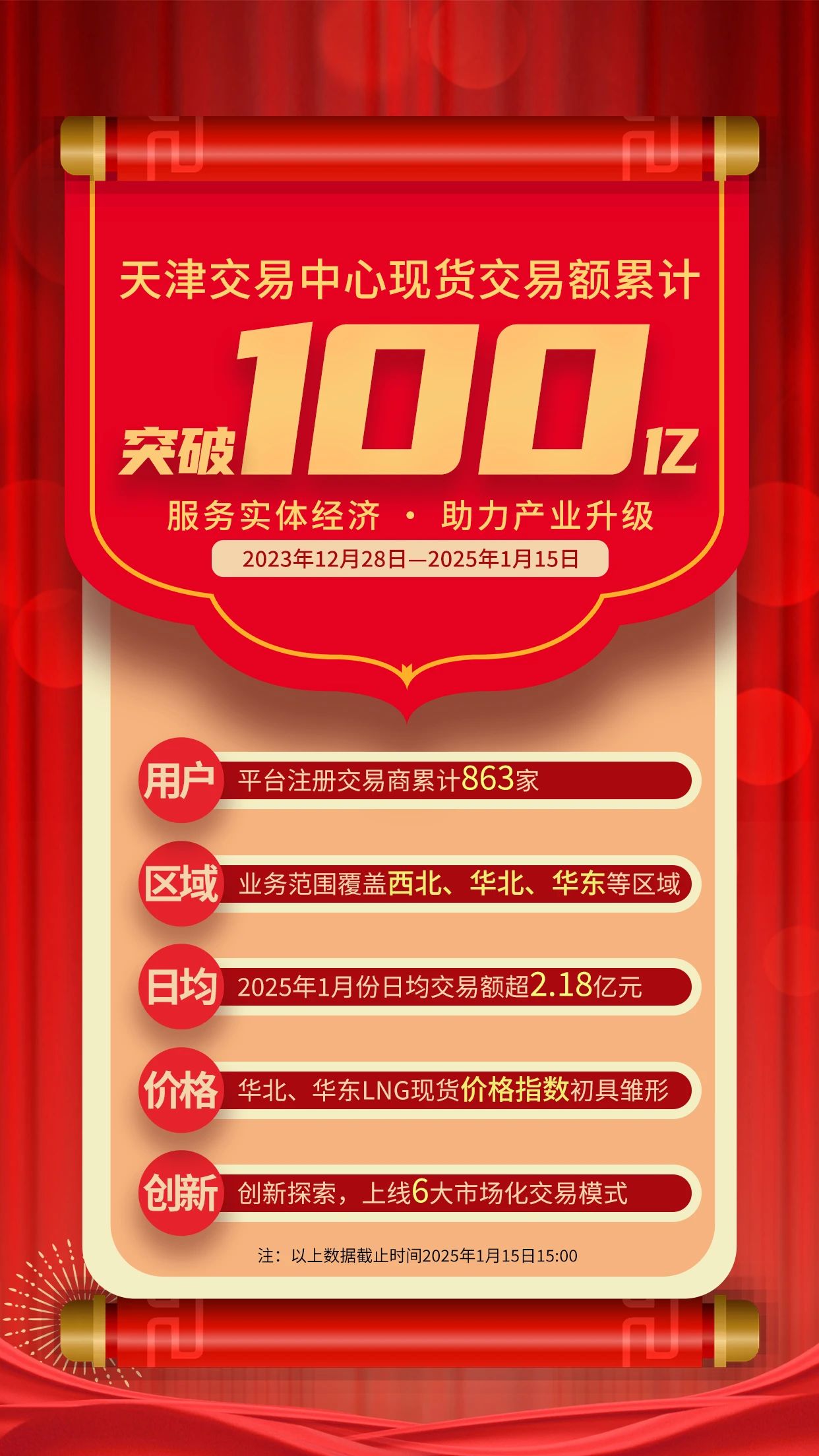 我国油气管网整合运营成效显著 累计输气量突破1万亿立方米