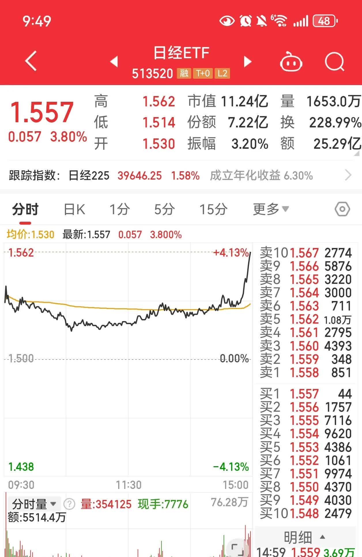 日本30年期国债收益率下跌10个基点至3.065%