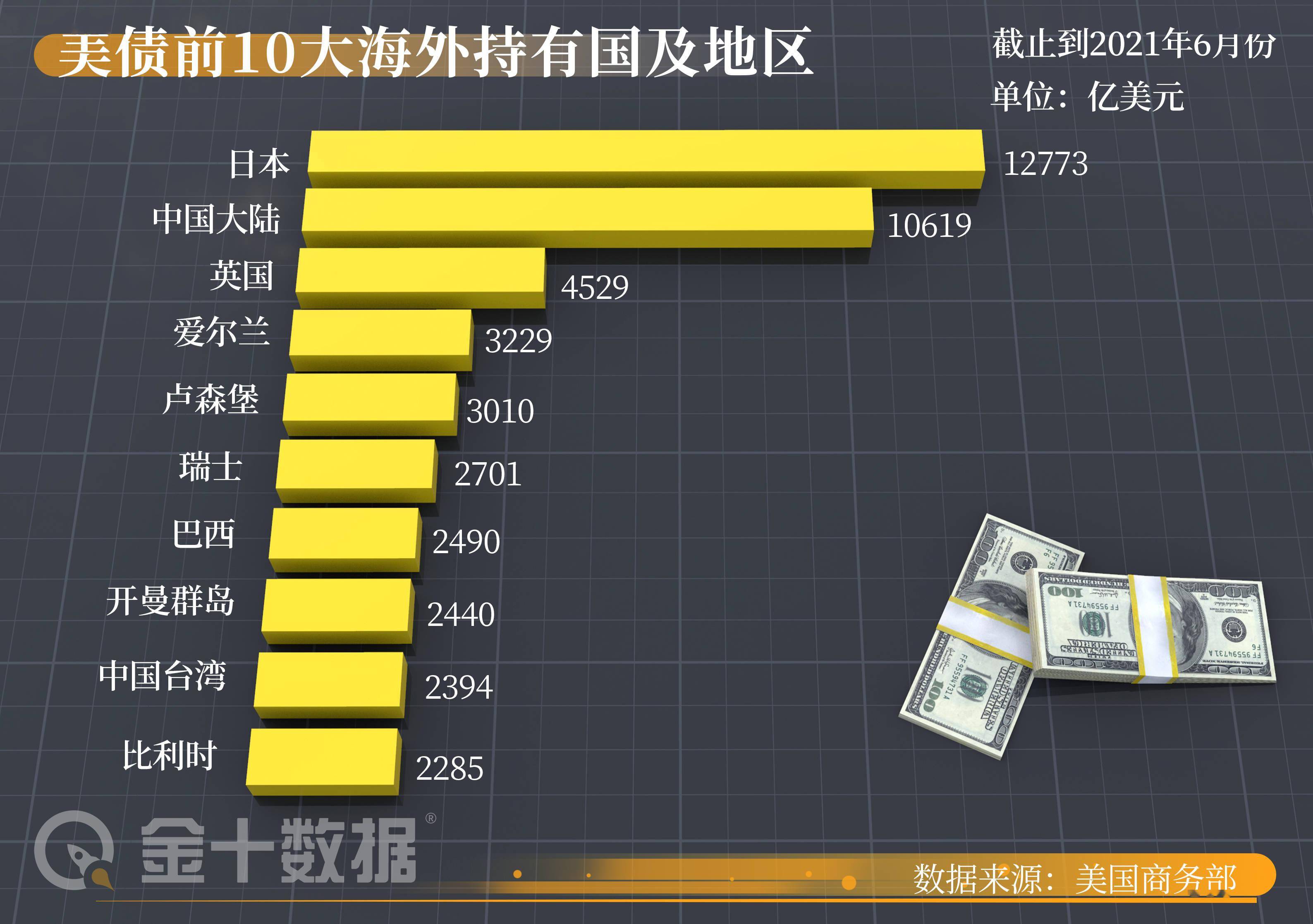 日本30年期国债收益率下跌10个基点至3.065%