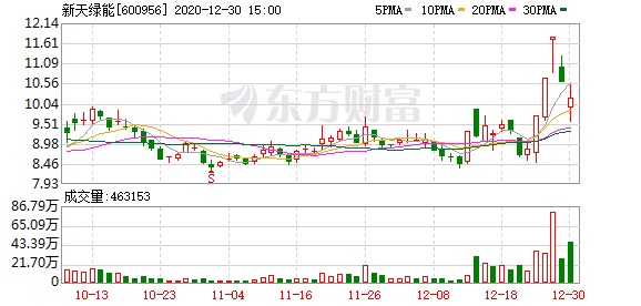 空港股份龙虎榜数据（5月22日）