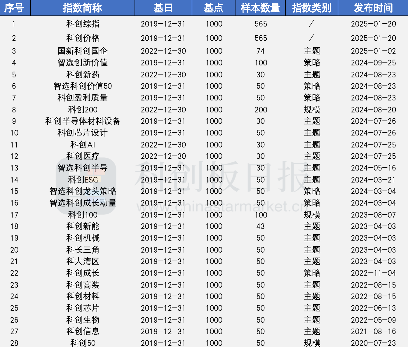 上交所和中证指数公司将发布上证科创板计算机主题指数