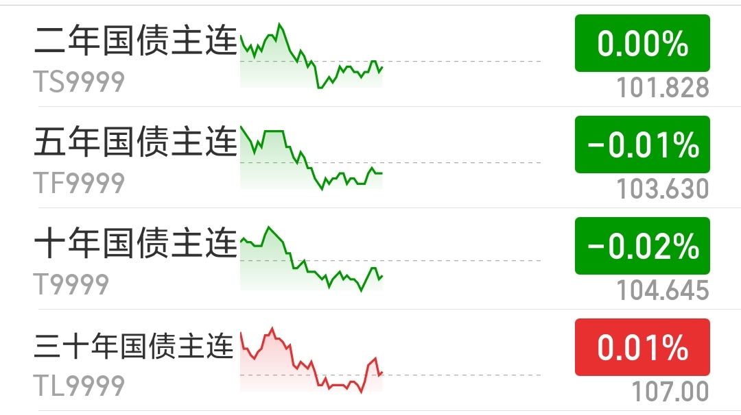 评论丨美日长端国债承压助推黄金反弹