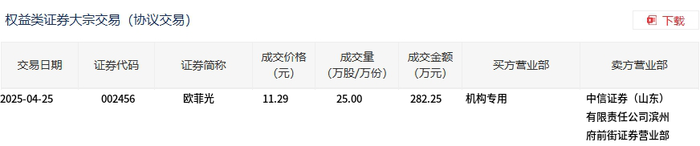 德马科技5月16日大宗交易成交388.24万元