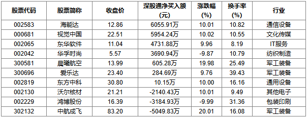 先达股份龙虎榜：营业部净买入2194.92万元