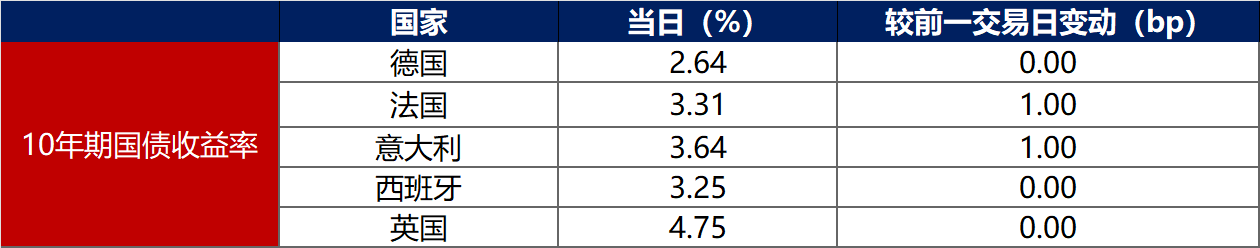 债市“科技板”发力显效总规模逾2865亿元 一马当先银行已成发行主体主力