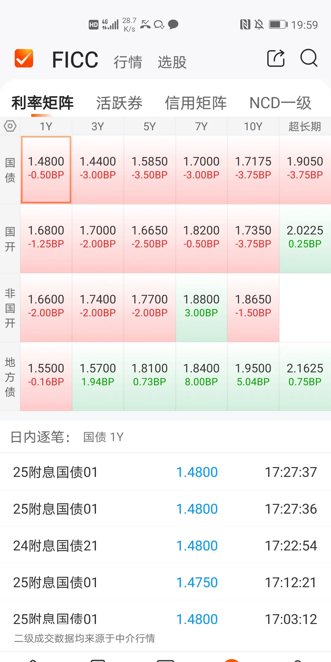 10Y国债下限向1.5移动，美日债市48小时相继“崩盘” | 债圈大家说（周刊）