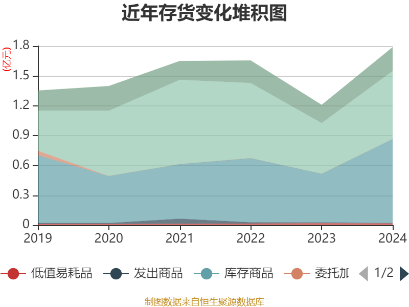 农心科技：股东、董事拟减持不超1.35%公司股份