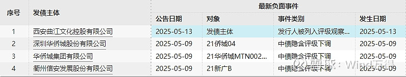 债市日报：5月26日