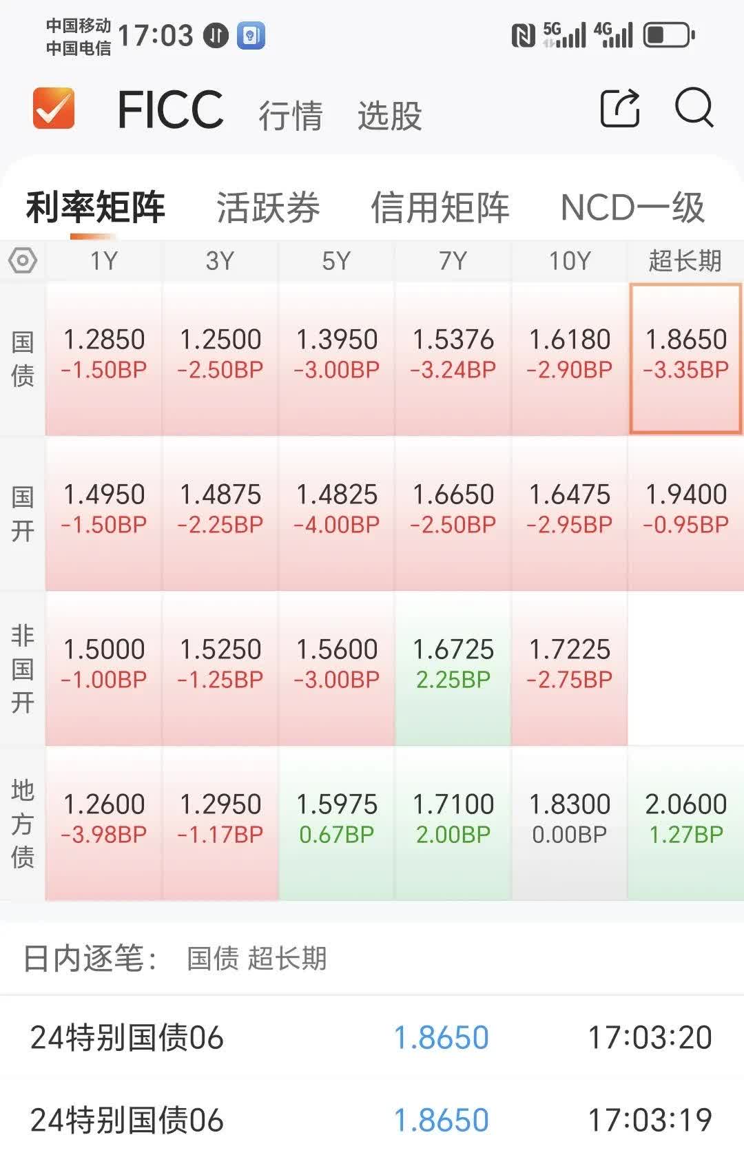 债市收益“胜负手”或在三季度 “股债汇三杀”下的美国还能扛多久？| 债圈大家说05.26