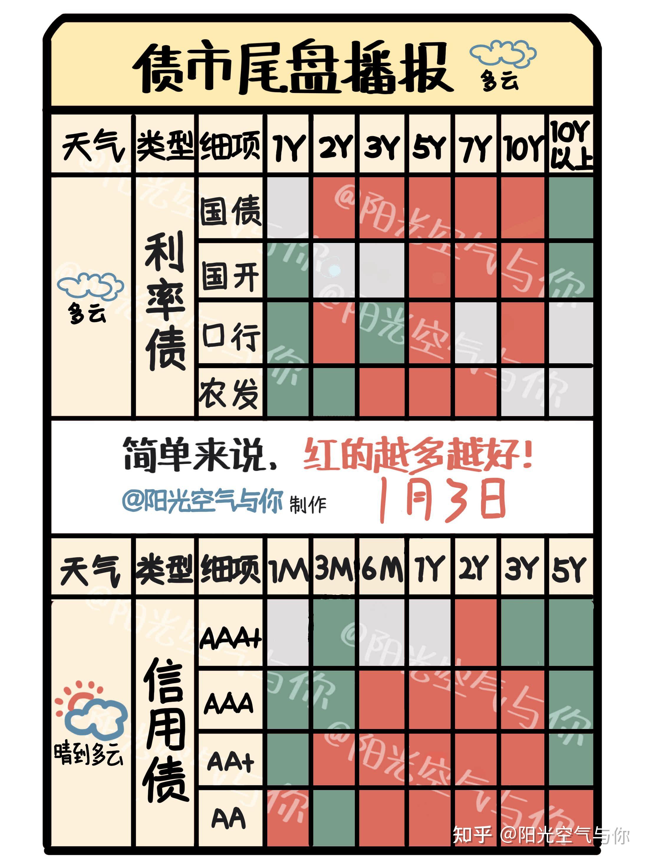 债市收益“胜负手”或在三季度 “股债汇三杀”下的美国还能扛多久？| 债圈大家说05.26