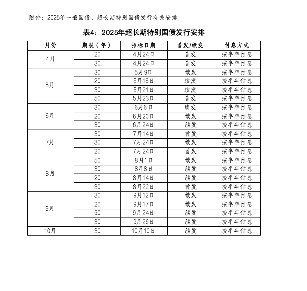 财政部拟第一次续发行2025年中央金融机构注资特别国债（二期）