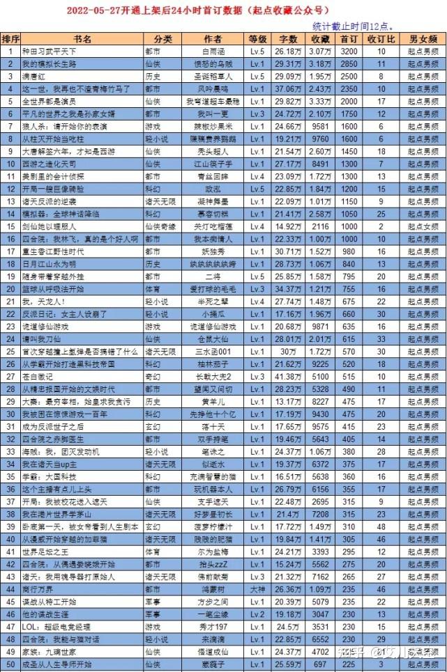 5月27日重要资讯一览