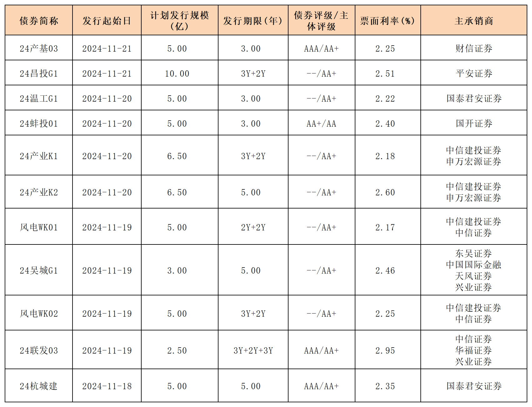 前4个月全国发行新增地方政府债券14927亿元
