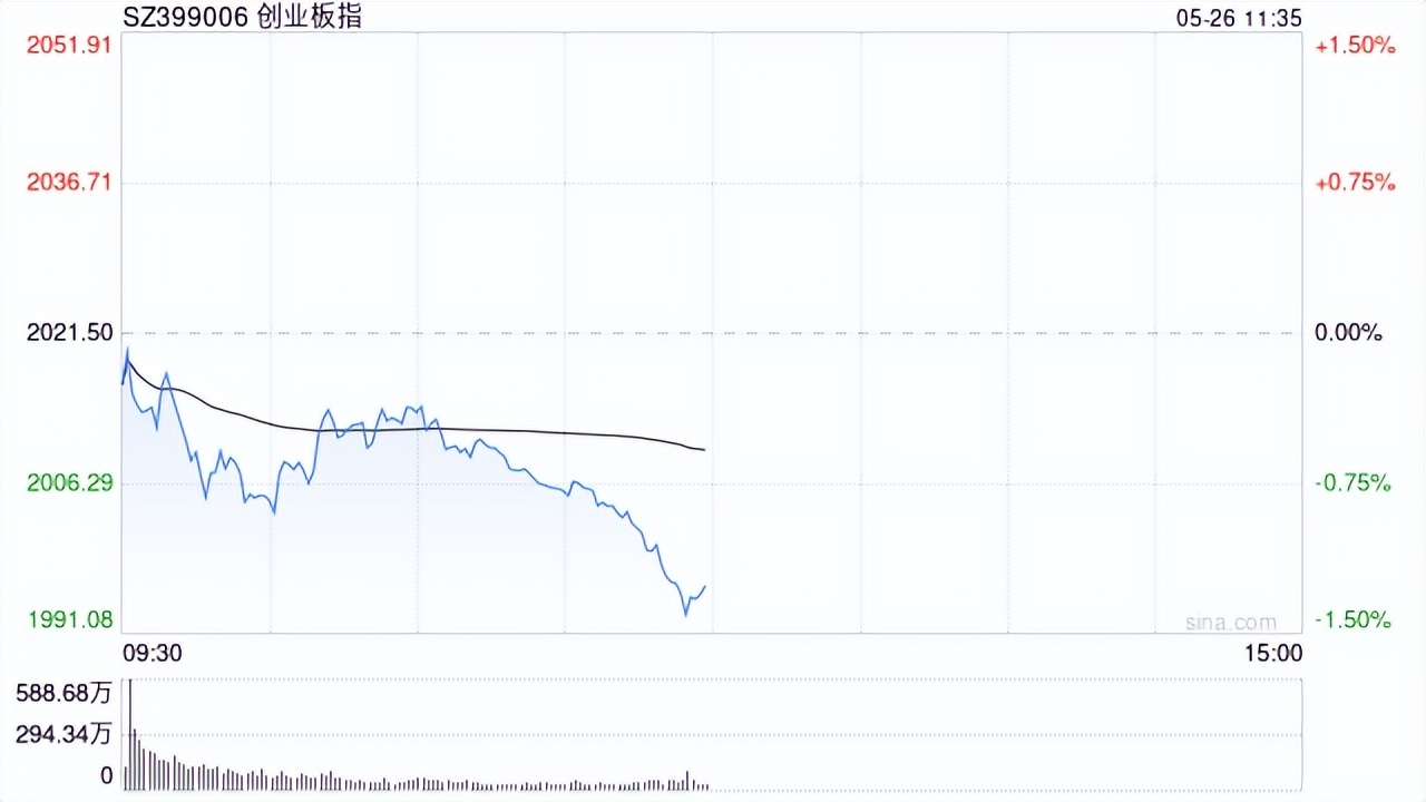 午评：沪指微涨0.07% 可控核聚变概念走强
