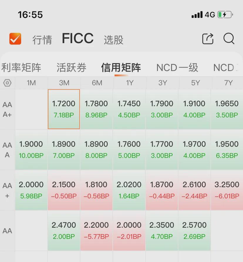 债市收盘|权益市场走强压制债市表现，国债收益率全线上行1-2bp