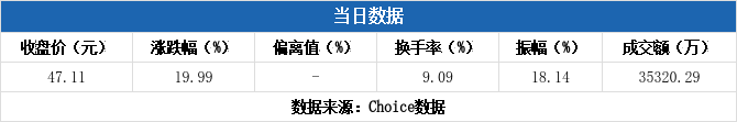 久盛电气龙虎榜数据（5月30日）