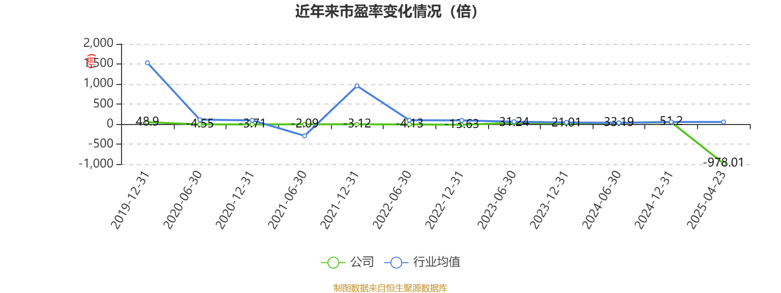 融发核电跌停，深股通龙虎榜上净卖出6156.03万元