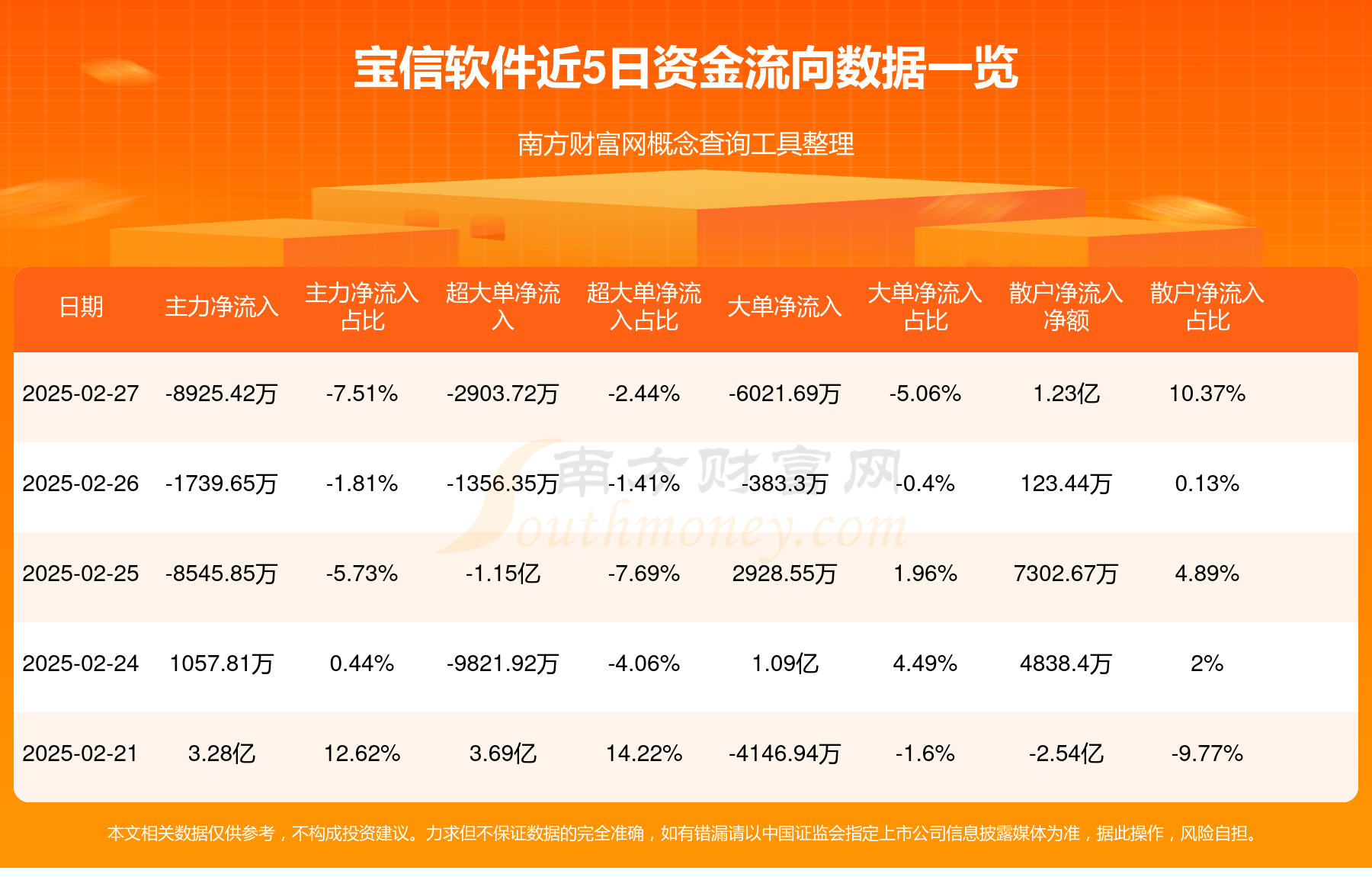 前4个月我国软件业务收入42582亿元 同比增长10.8%