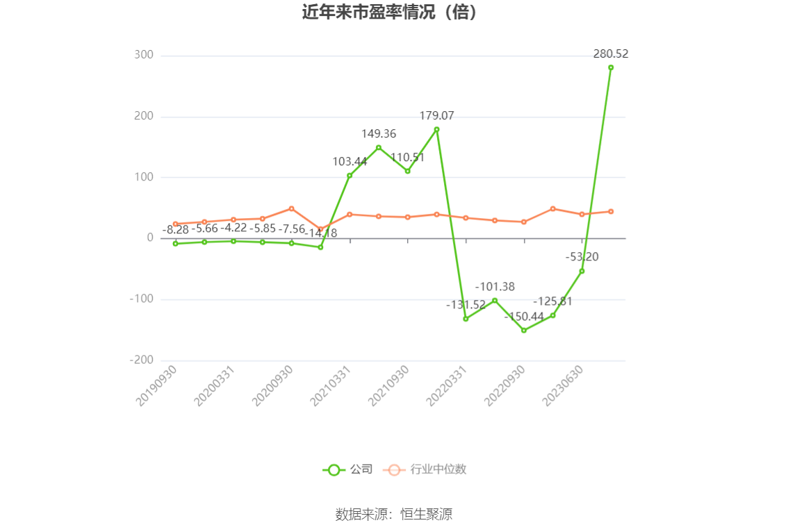 绿能慧充龙虎榜数据（5月30日）