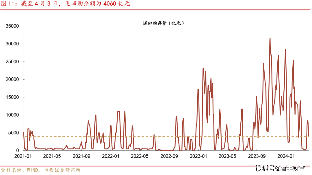 央行最新发布！5月开展7000亿元买断式逆回购，继续暂停国债买卖
