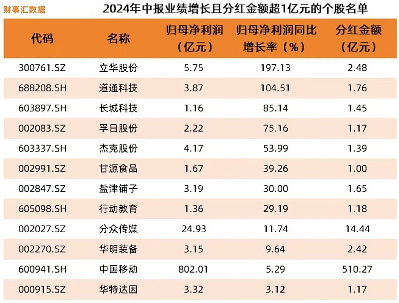 多次谋求A股上市！锂电巨头业绩曝光，估值超88亿元