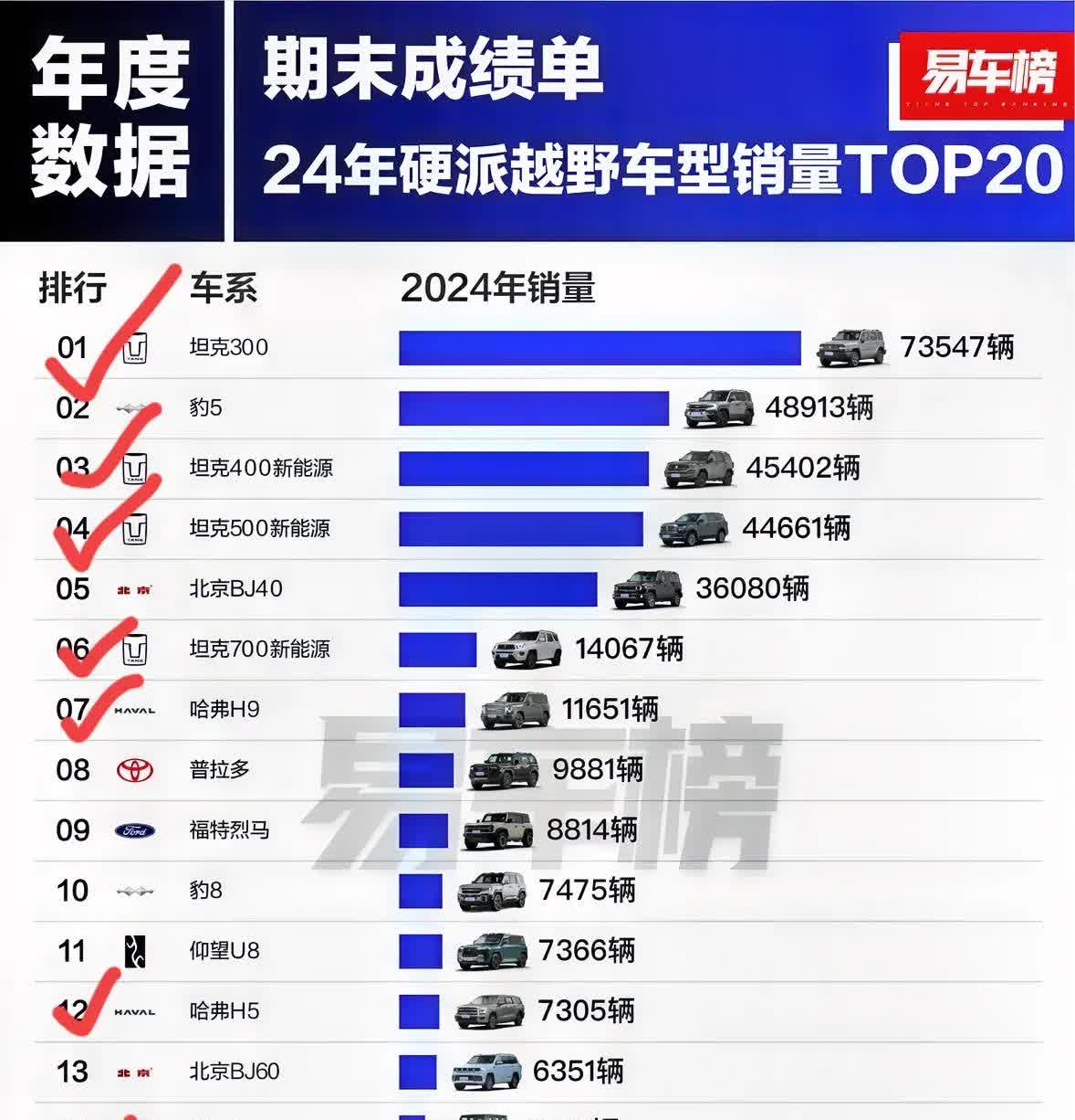 长城汽车5月销售新车10.22万辆 同比增长11.78%