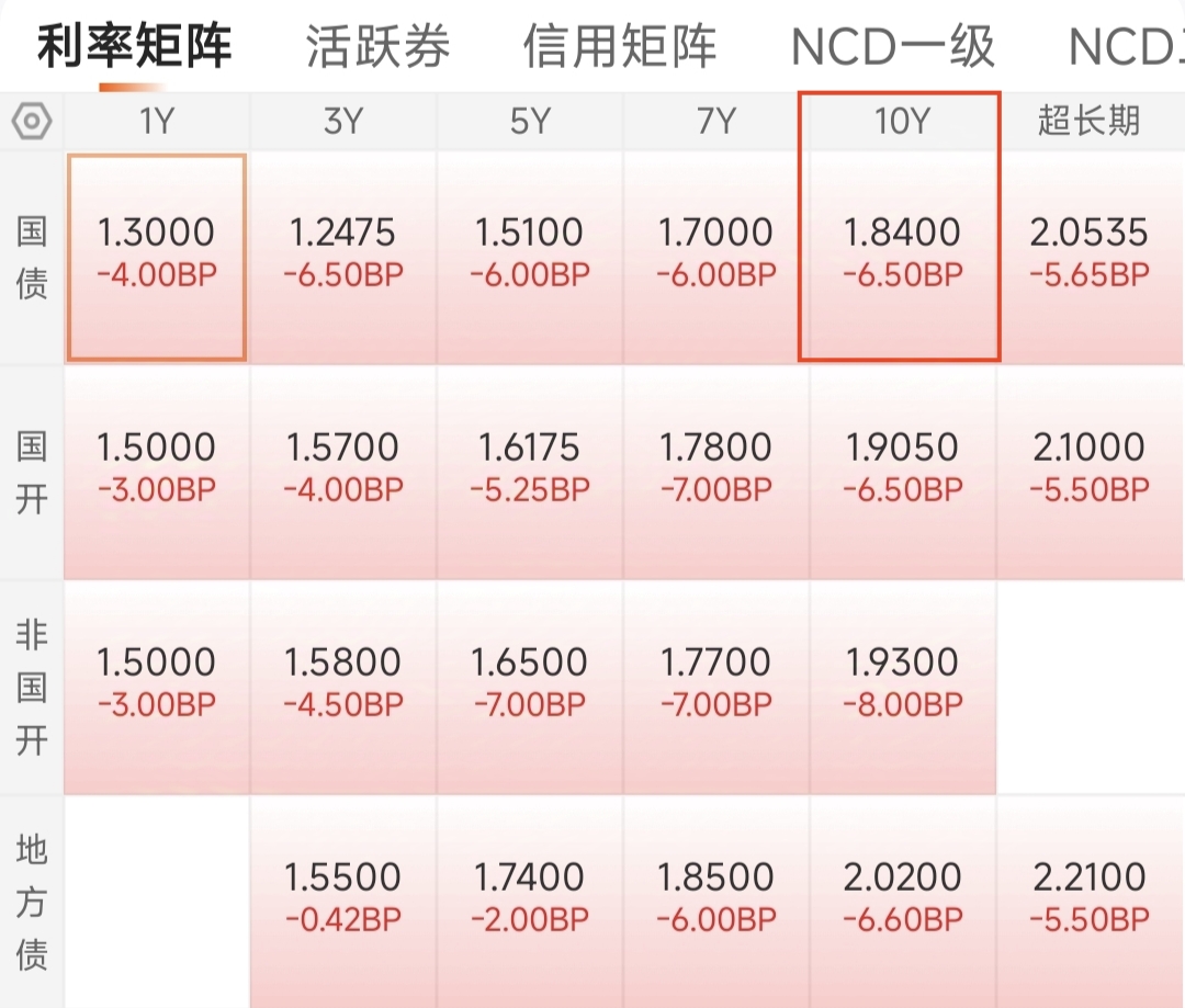 经济或进入“抢出口”窗口期，防守反击，10Y国债1.7%位置具备性价比｜机构要评