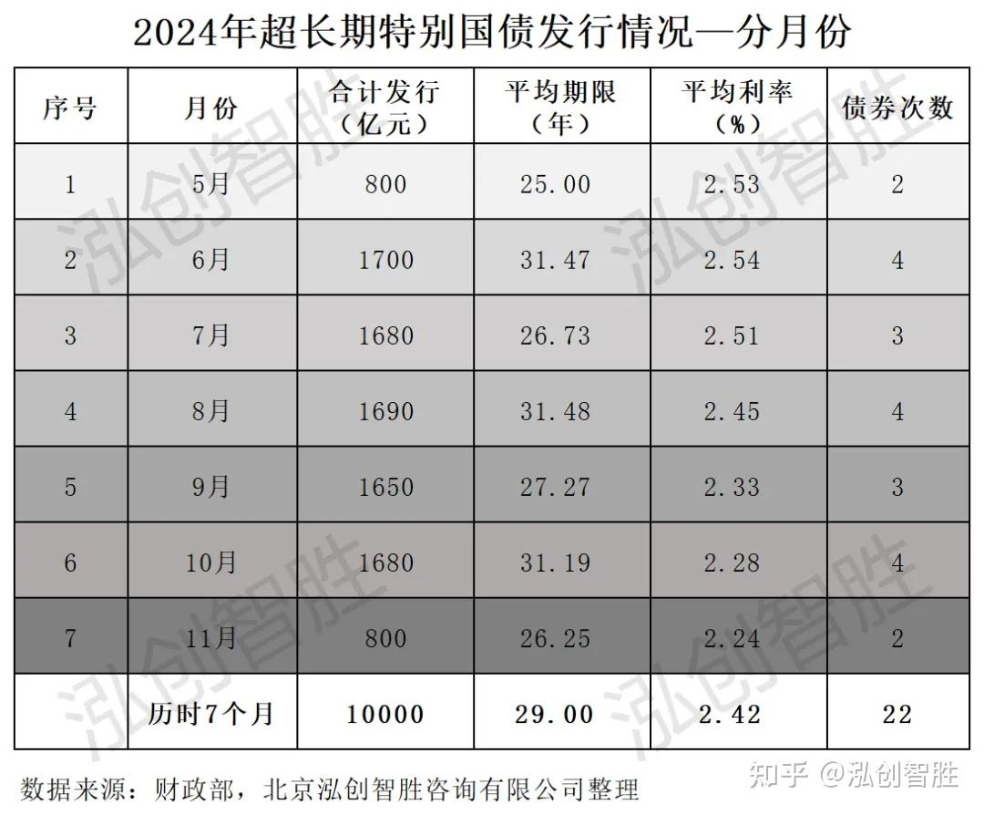 财政部拟发行2025年记账式贴现（三十三期）国债