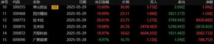 119.17万元主力资金今日抢筹煤炭板块