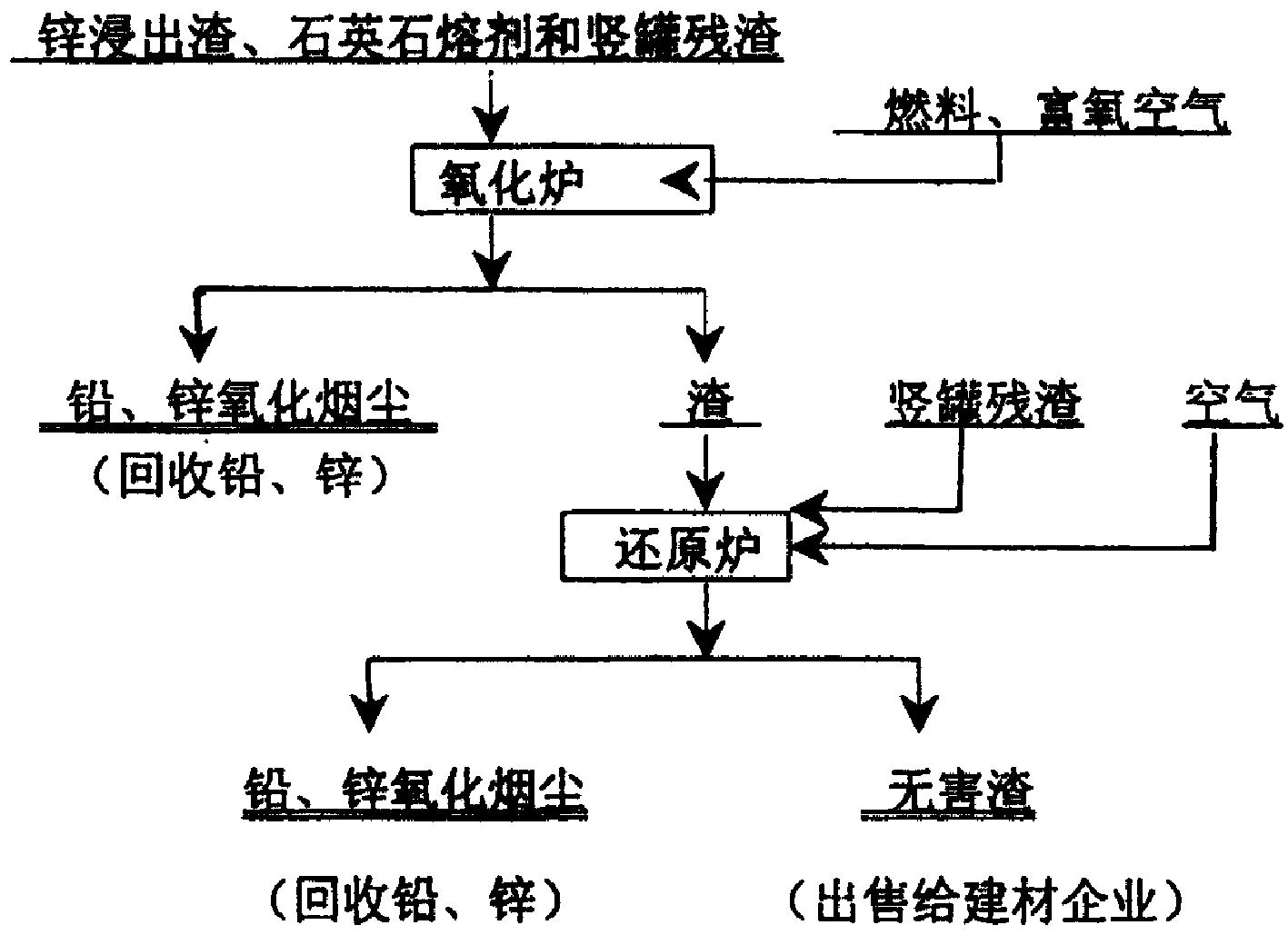 中色股份：锌冶炼工艺优化及浸出渣处理资源综合利用项目建成试生产