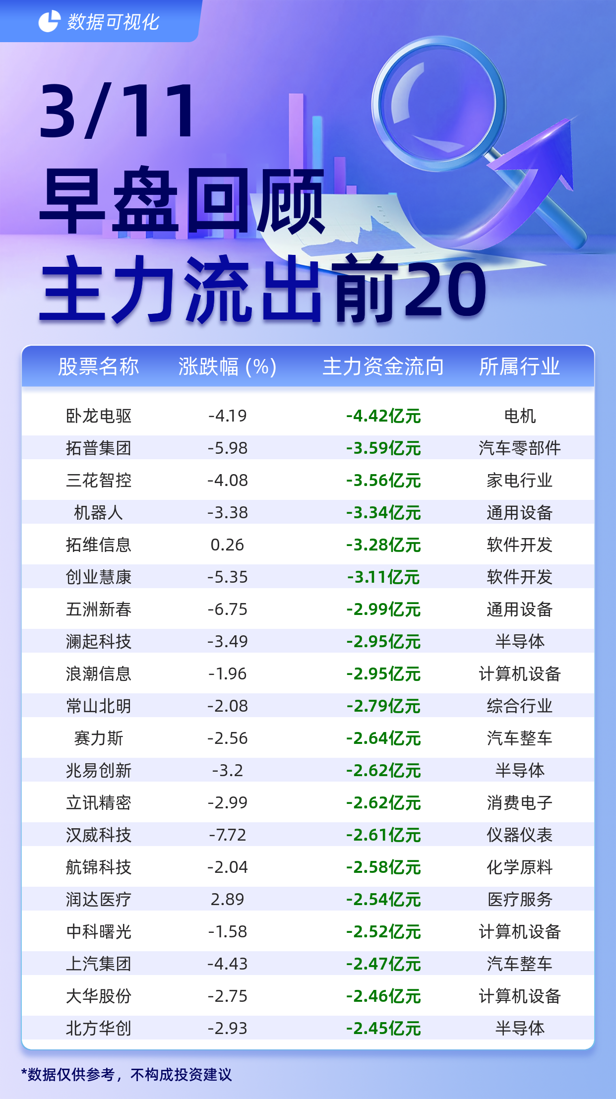 11.35亿元资金今日流出电子股