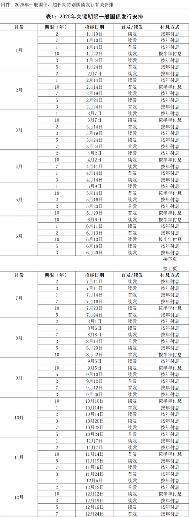 财政部拟发行2025年记账式贴现（三十五期）国债