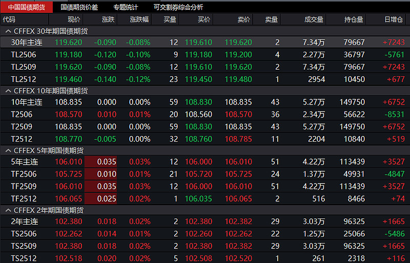 国内商品期货收盘 焦煤主力合约涨超7%