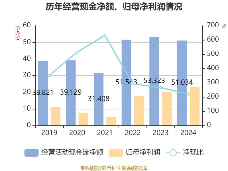 城投债年内已净偿还2200多亿，高息品种愈发稀少，估值2.2%以上规模仅剩10%