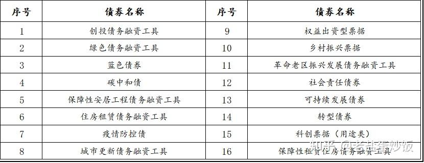 债券ETF规模大增 信用债产品成扩容主力