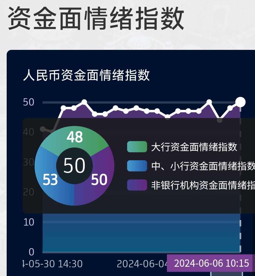 债市日报：6月5日