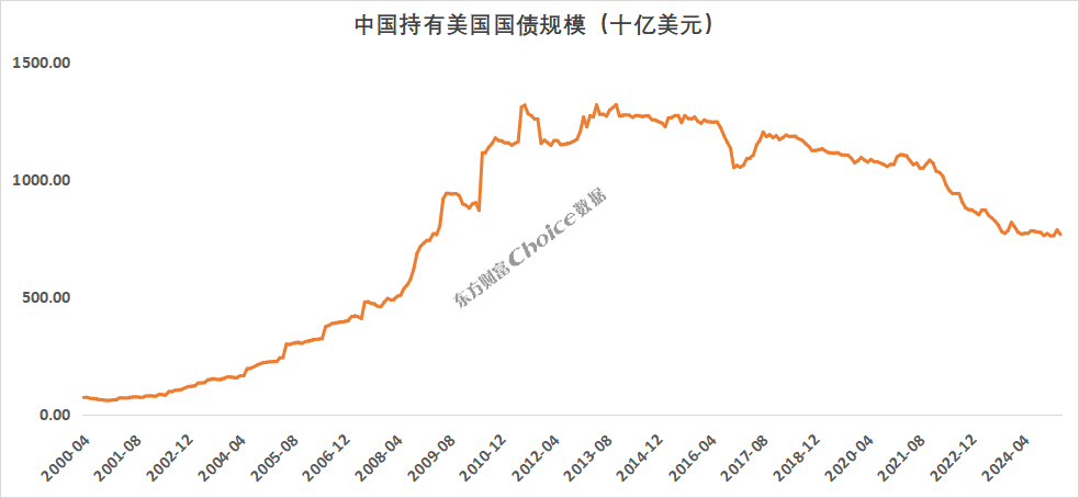 投资者等待最新就业数据 美债收益率周四盘前继续走低
