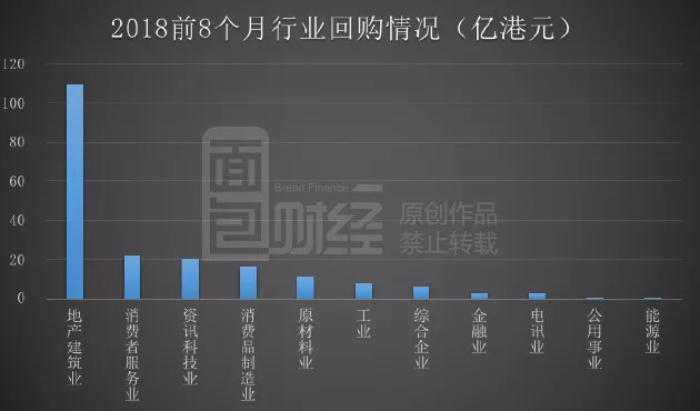 力撑价值 港股龙头公司带头回购