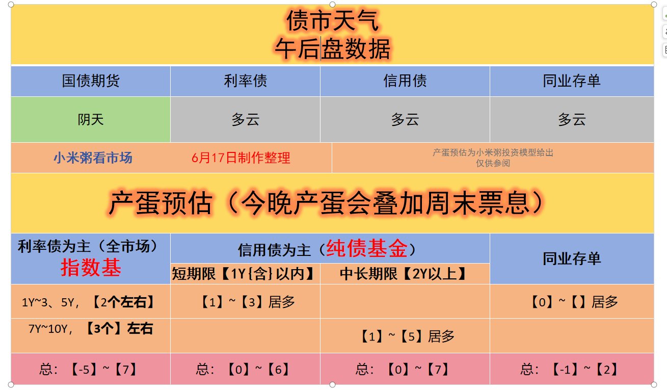 债市日报：6月6日