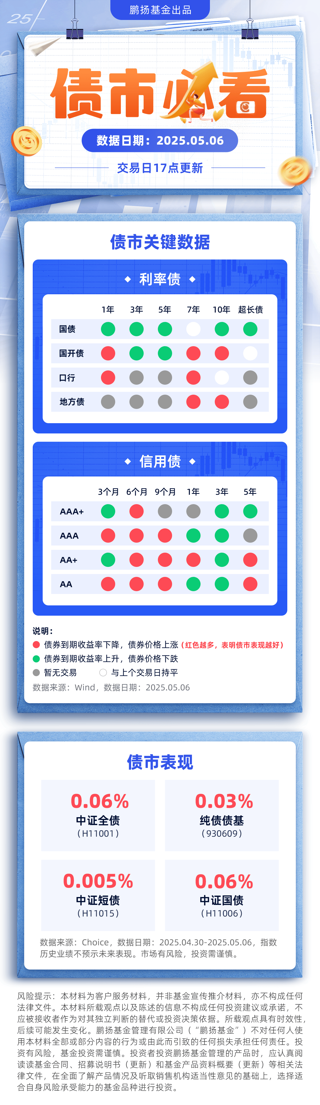 债市日报：6月6日