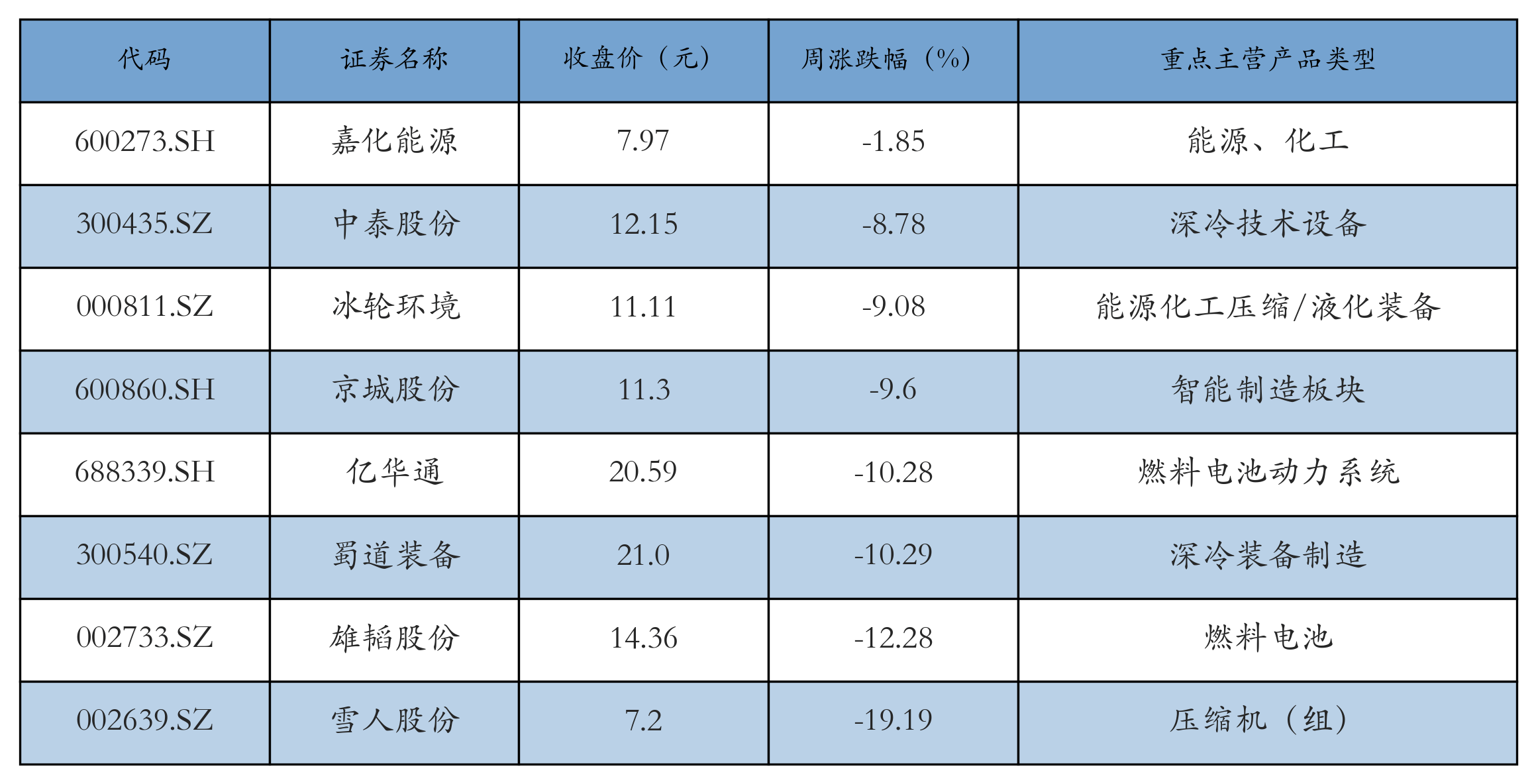 新华能源周报丨能源政策深化改革；抽水蓄能装机全球领先；煤炭消费占比降至 53.2%