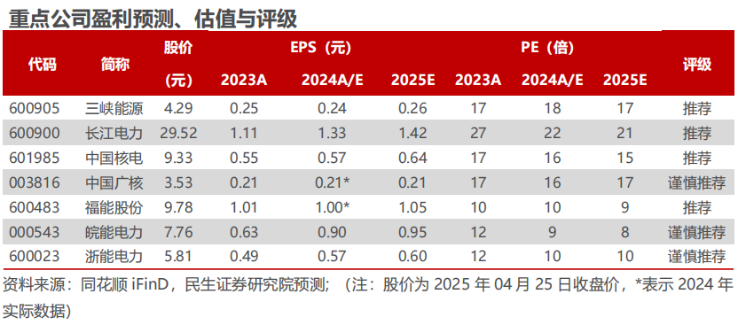 新华能源周报丨能源政策深化改革；抽水蓄能装机全球领先；煤炭消费占比降至 53.2%